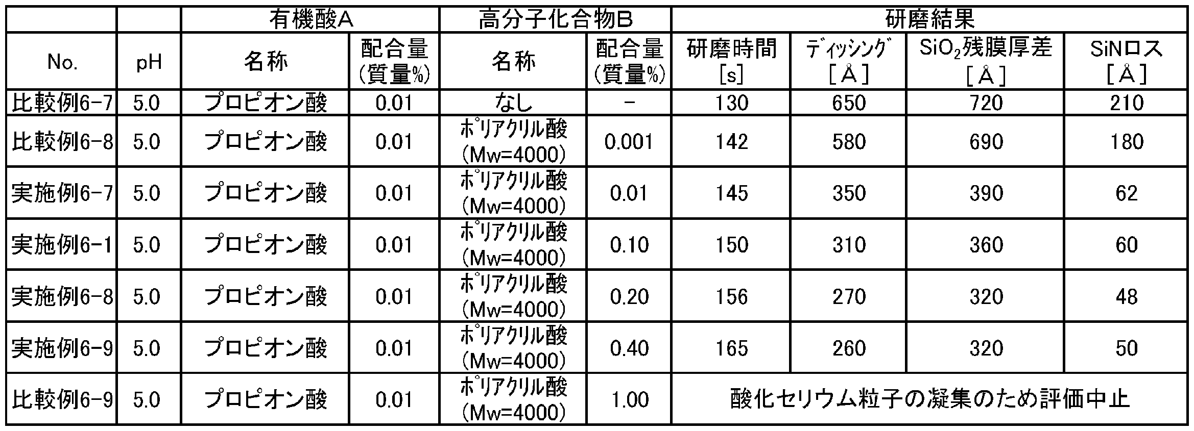 Figure JPOXMLDOC01-appb-T000019