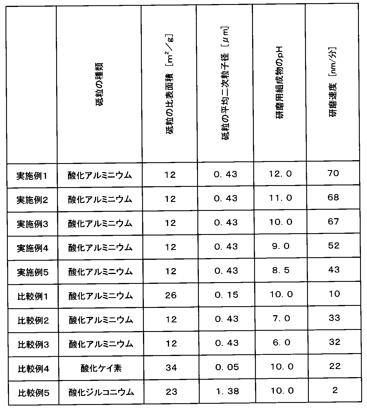 Figure JPOXMLDOC01-appb-T000002