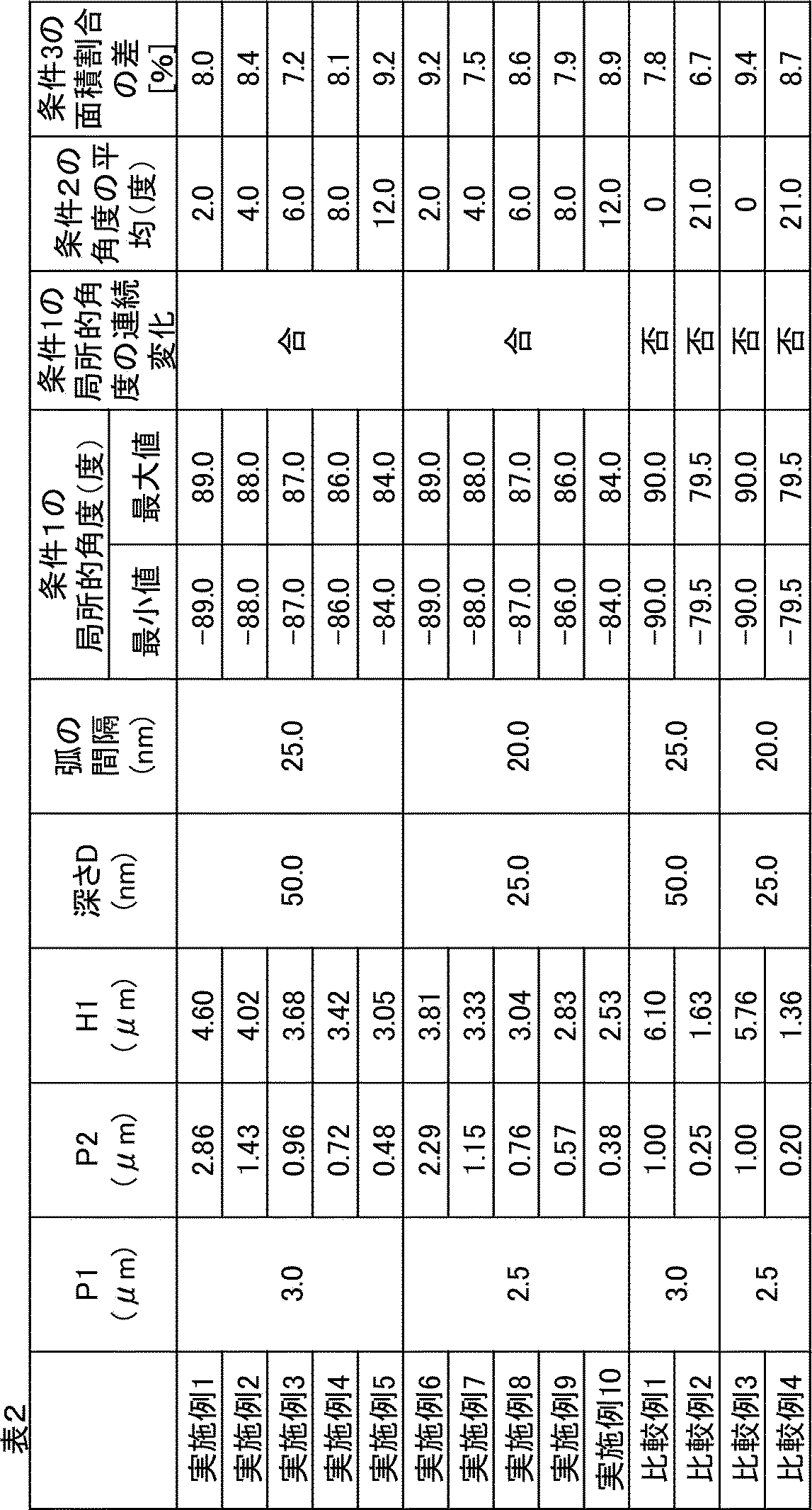 Figure JPOXMLDOC01-appb-T000004
