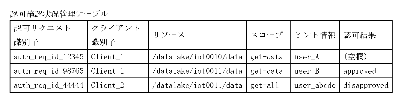 Figure JPOXMLDOC01-appb-T000004
