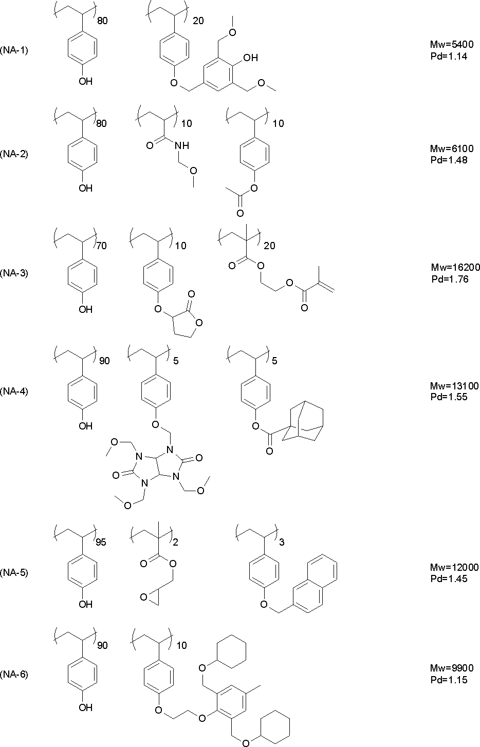 Figure JPOXMLDOC01-appb-C000166