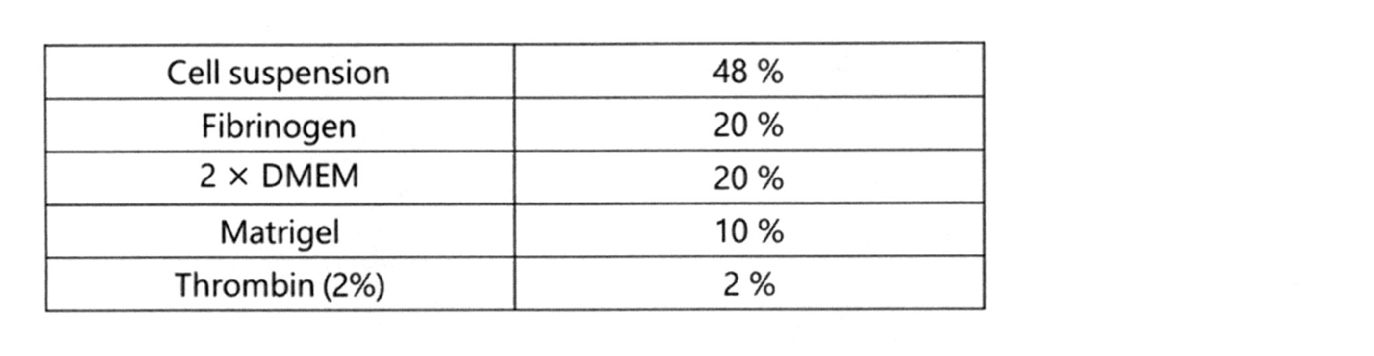 Figure JPOXMLDOC01-appb-T000002