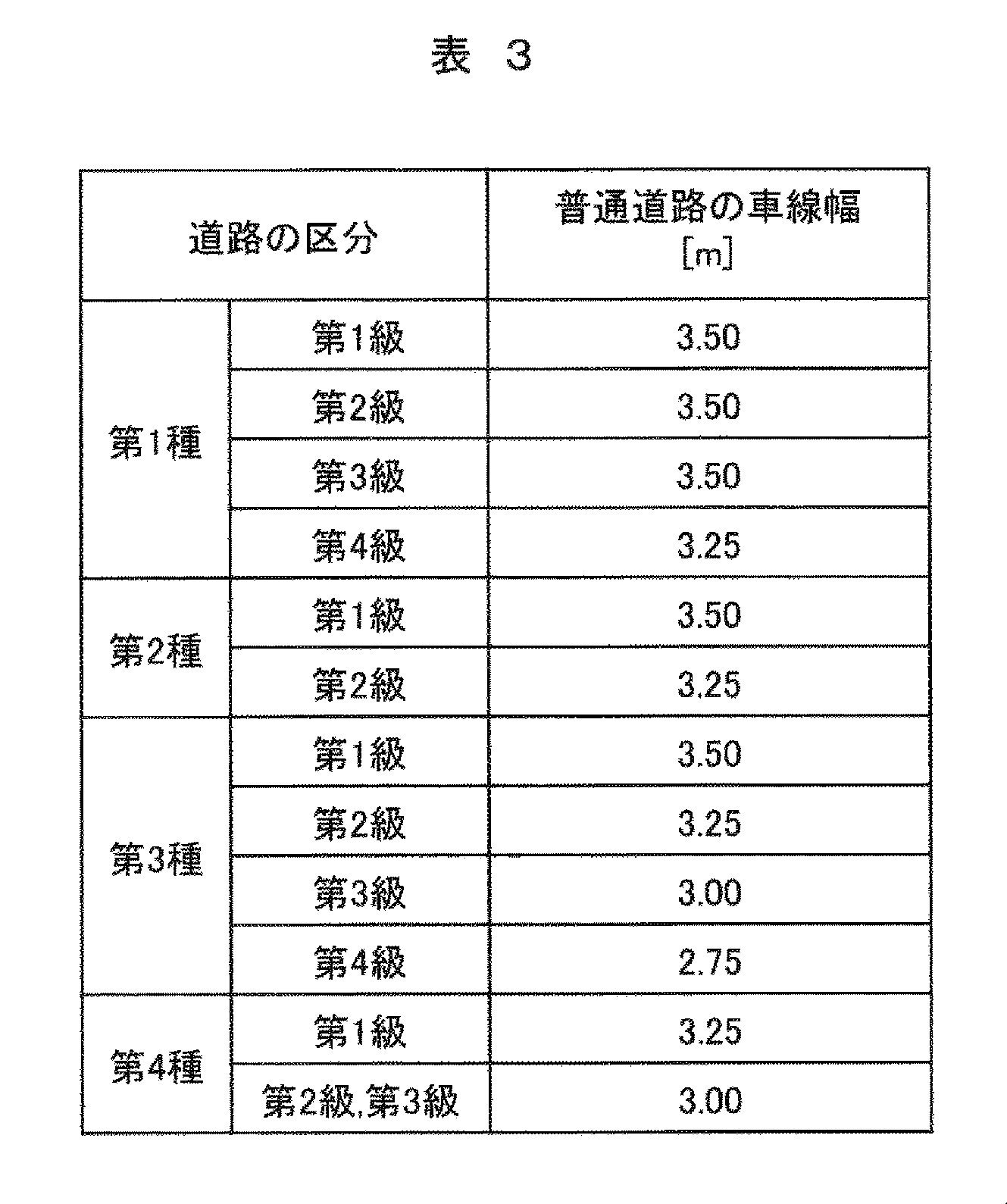 Figure JPOXMLDOC01-appb-T000003