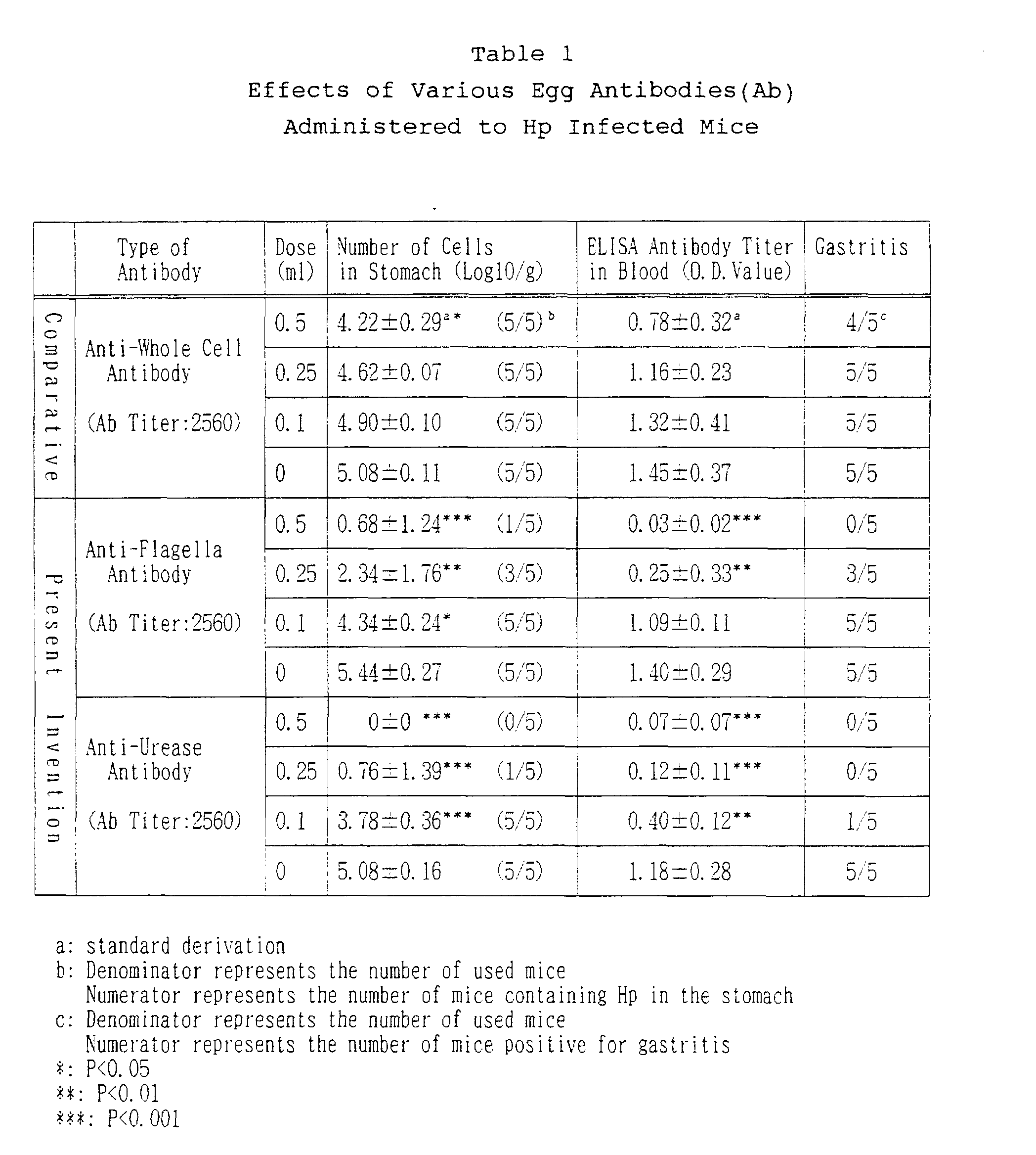 Figure 00200001
