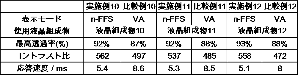 Figure JPOXMLDOC01-appb-T000074