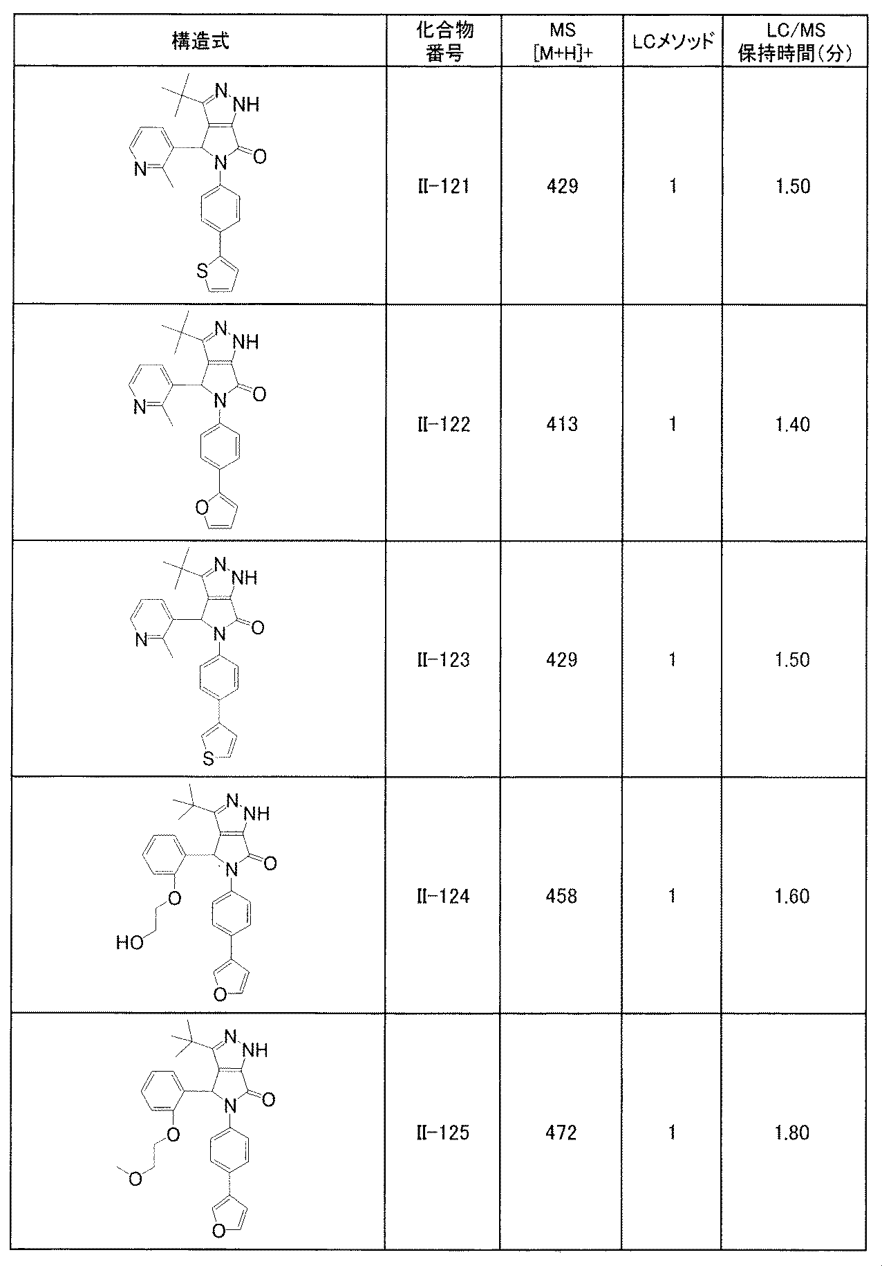 Figure JPOXMLDOC01-appb-T000261