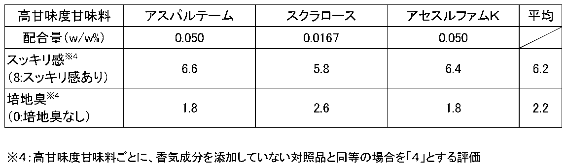 Figure JPOXMLDOC01-appb-T000008