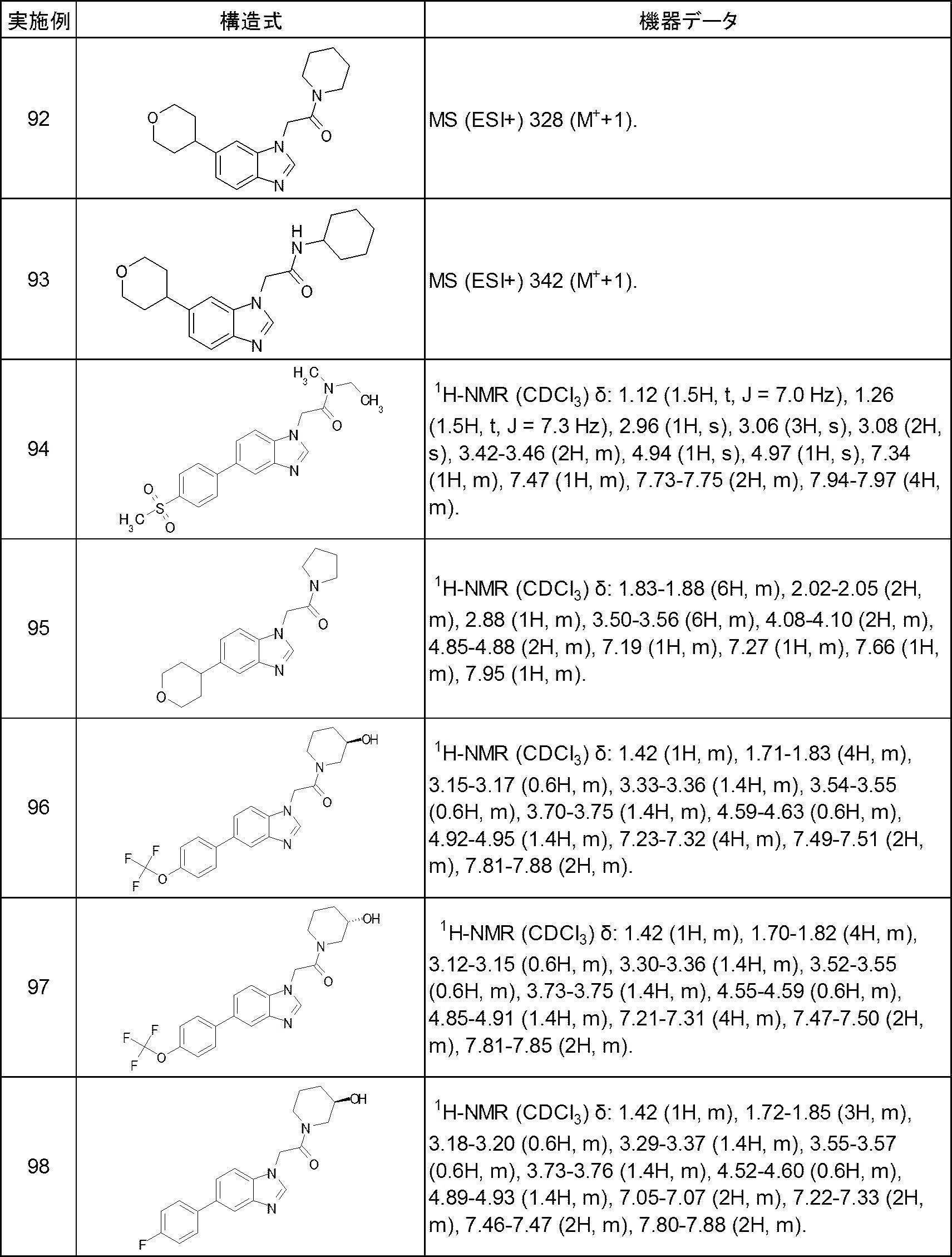 Figure JPOXMLDOC01-appb-T000047