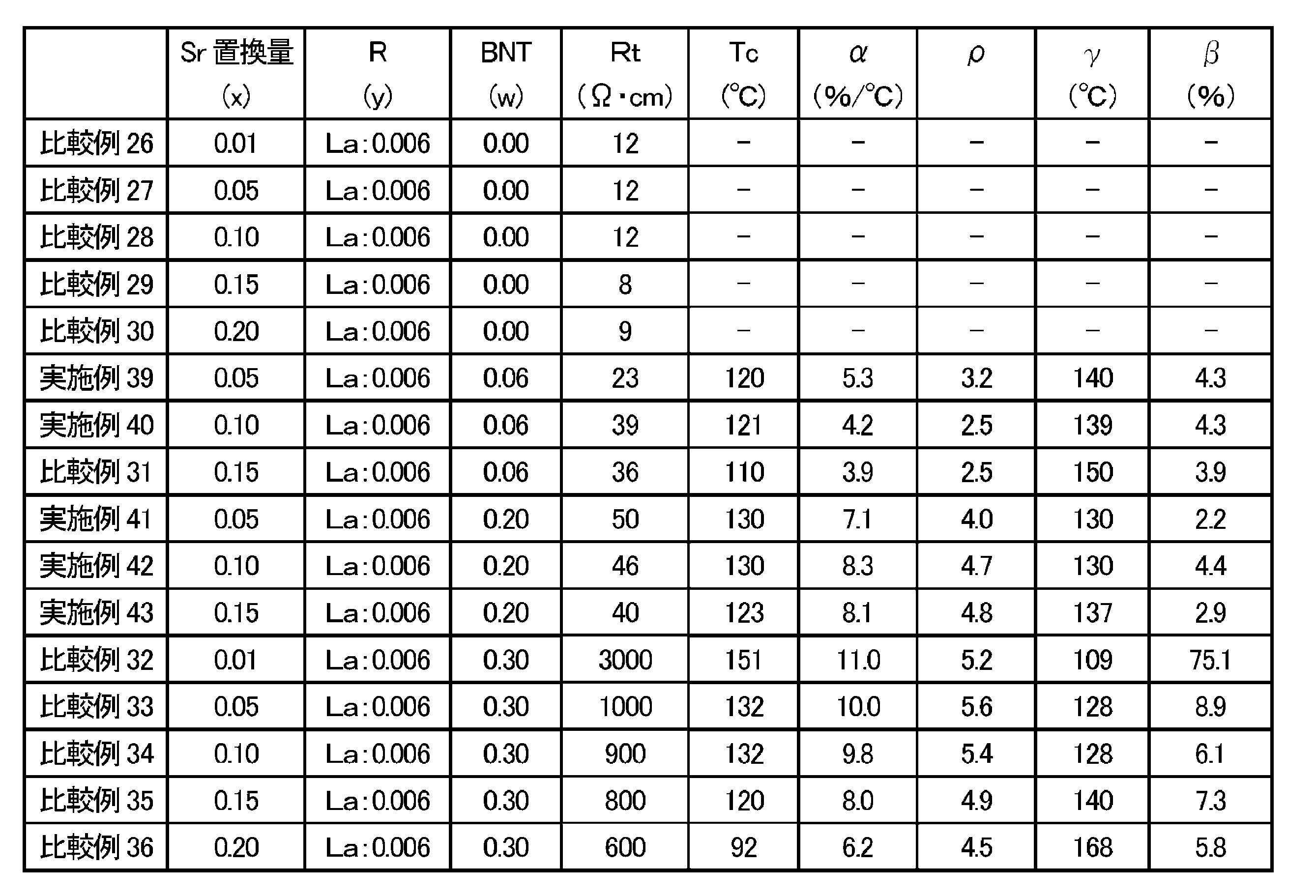 Figure JPOXMLDOC01-appb-T000008