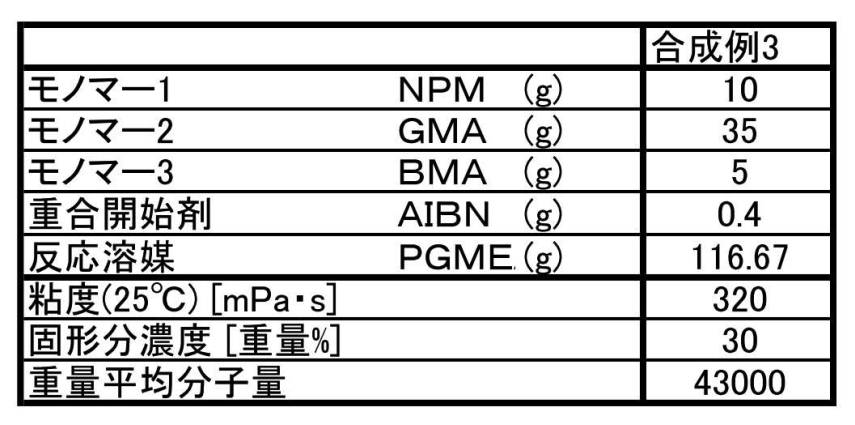 Figure JPOXMLDOC01-appb-T000008