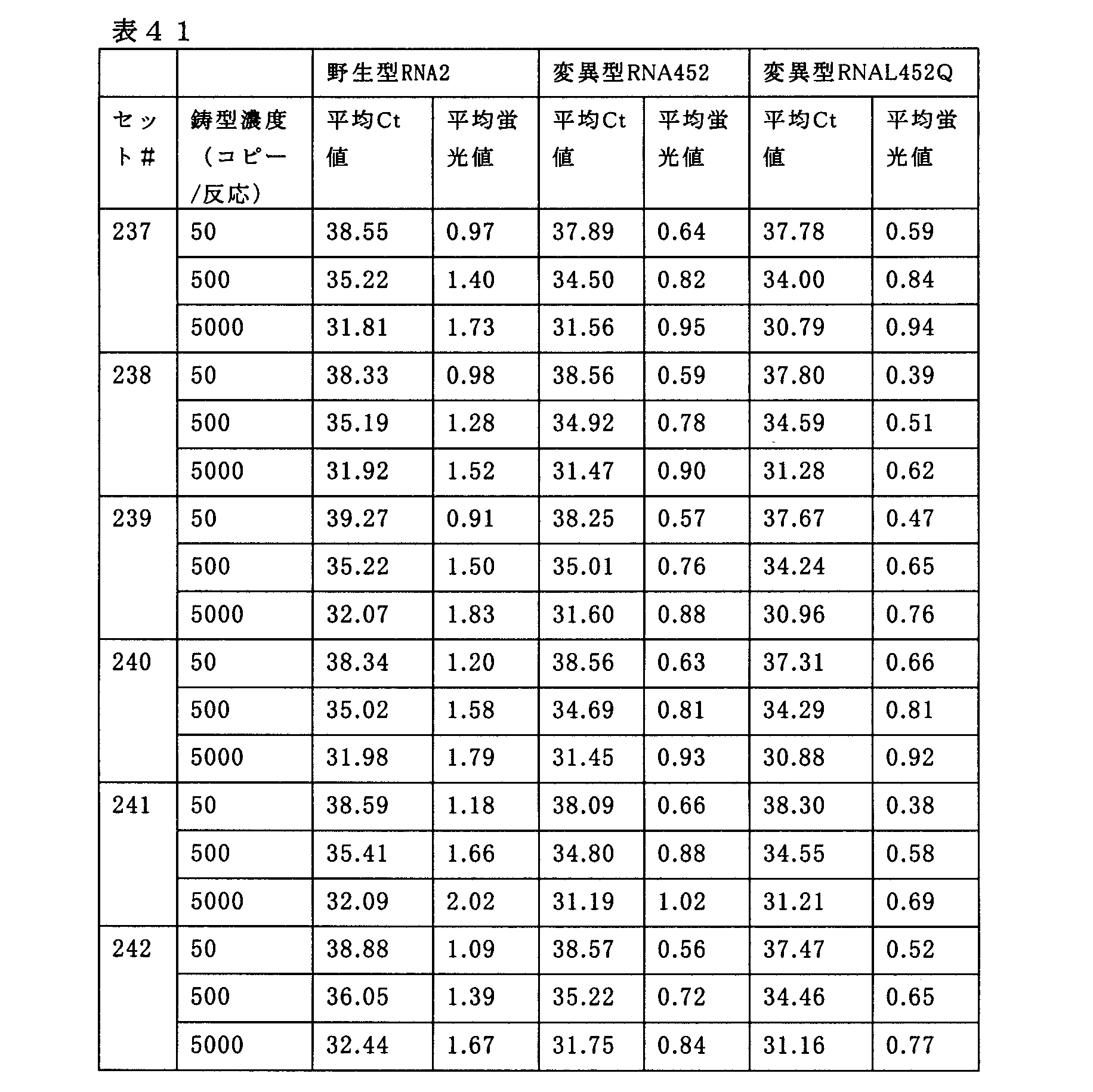 Figure JPOXMLDOC01-appb-T000043