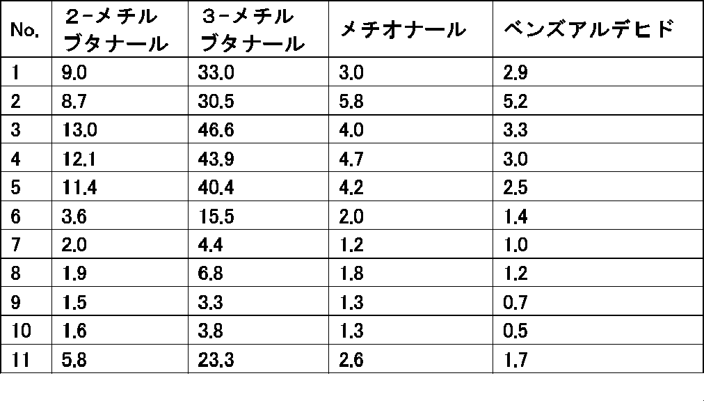 Figure JPOXMLDOC01-appb-I000006