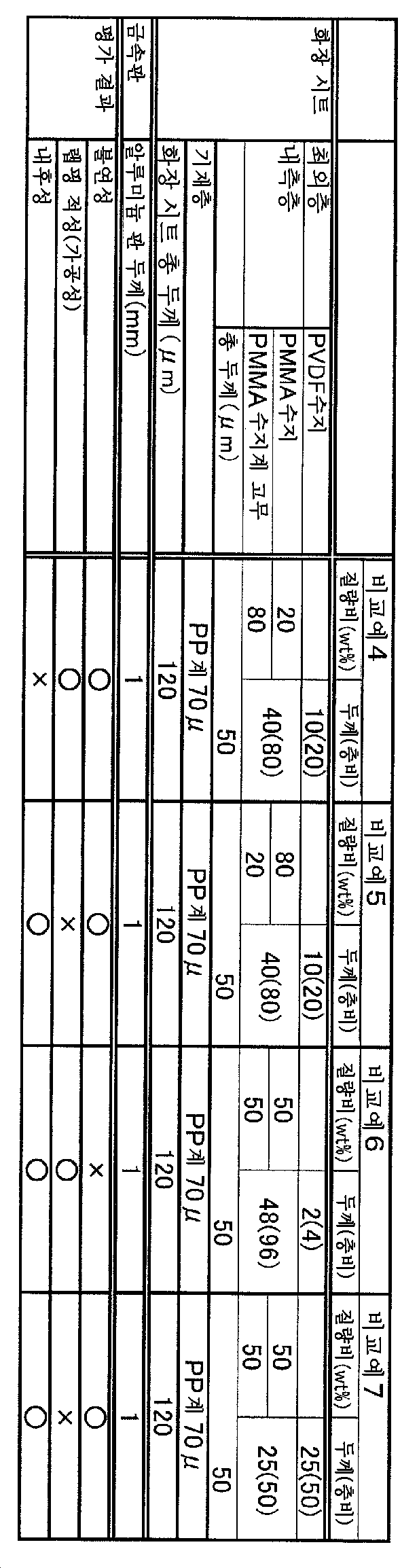 Figure pct00005
