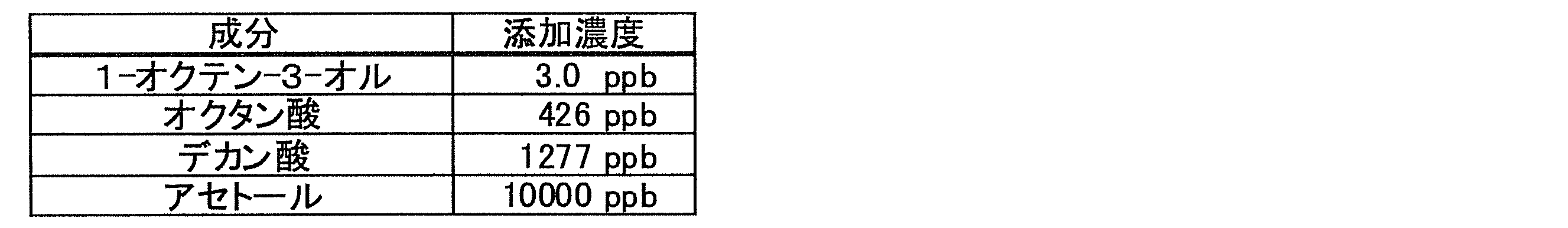 Figure JPOXMLDOC01-appb-T000028