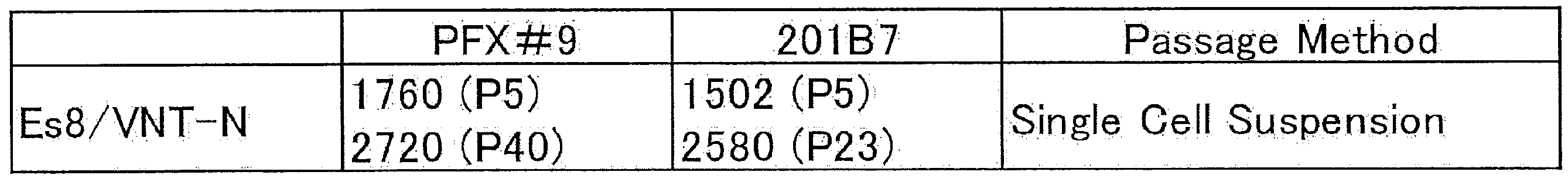 Figure JPOXMLDOC01-appb-T000017