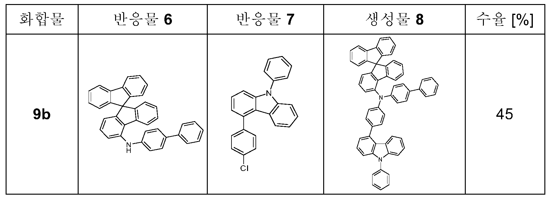Figure pct00071