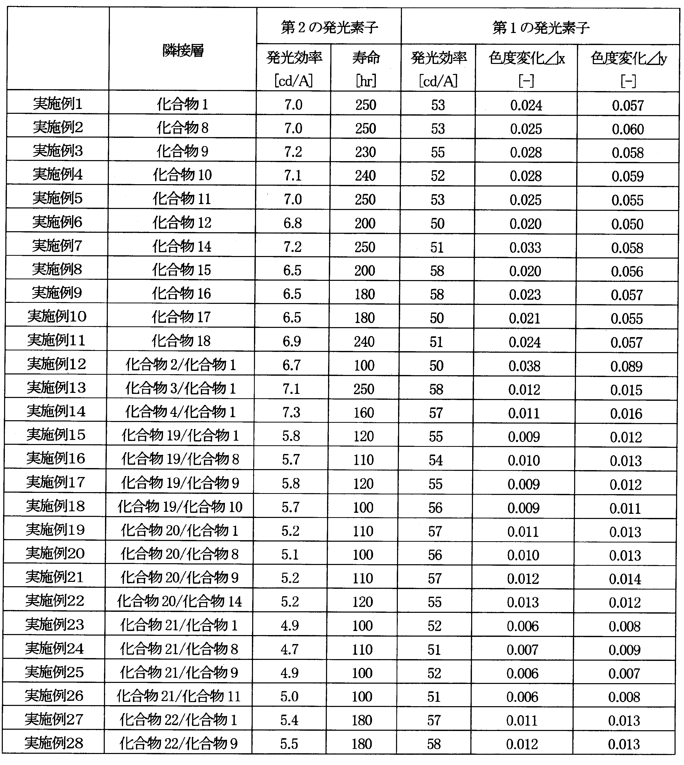 Figure JPOXMLDOC01-appb-T000002