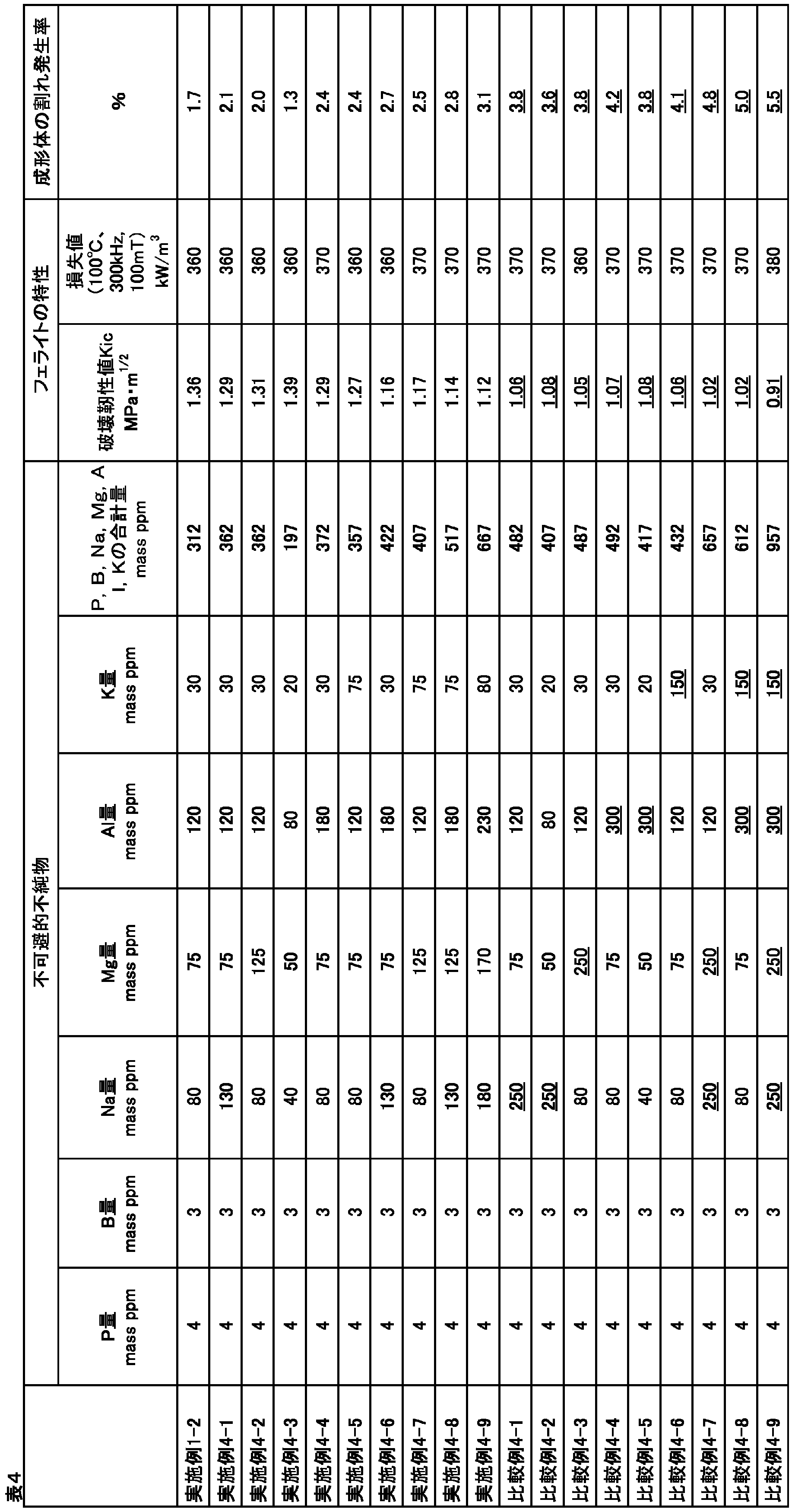 Figure JPOXMLDOC01-appb-T000004