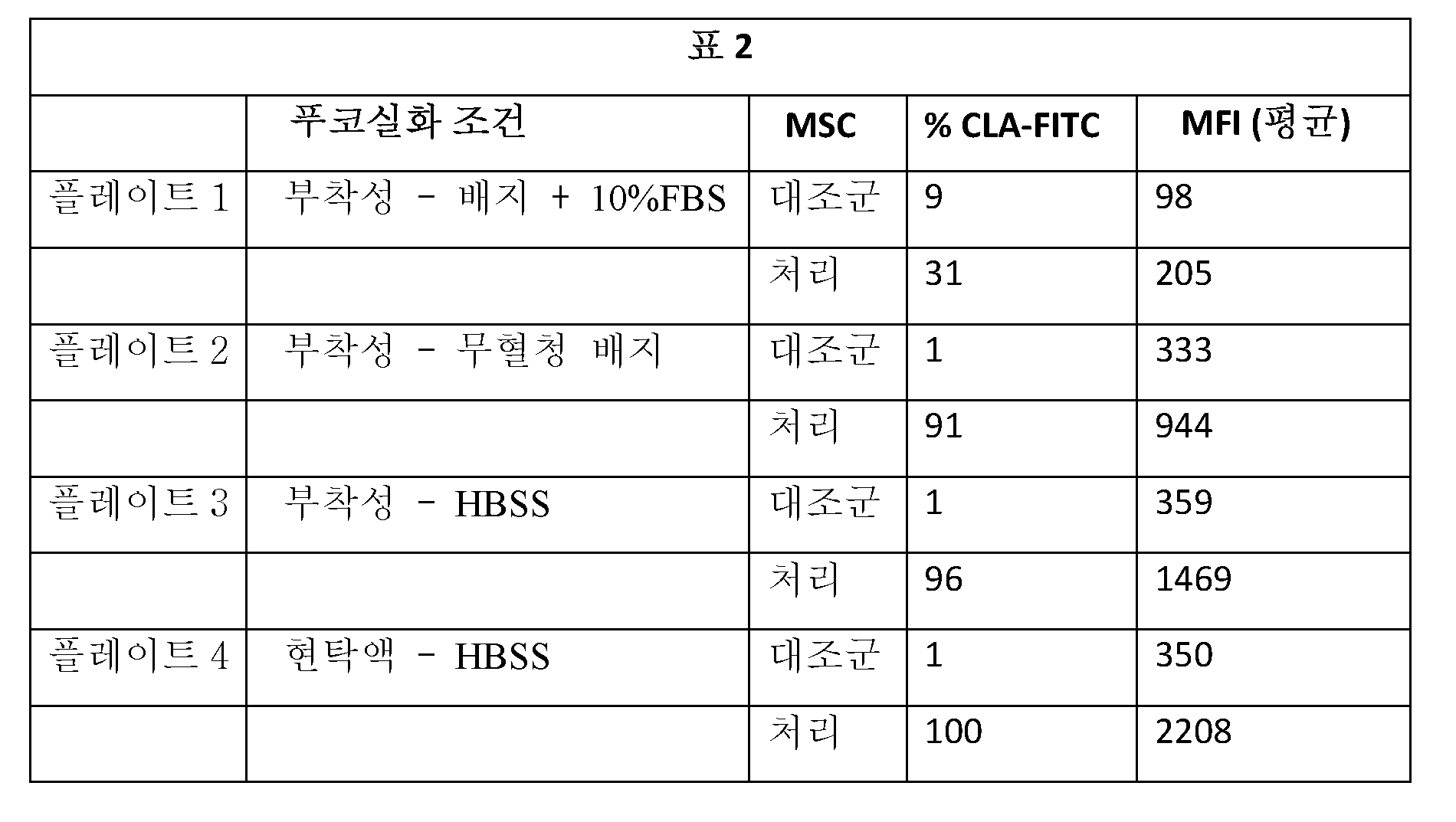 KR20170041204A - 치료 용도를 위한 푸코실화된 세포의 제조 및 동결보존 - Google Patents
