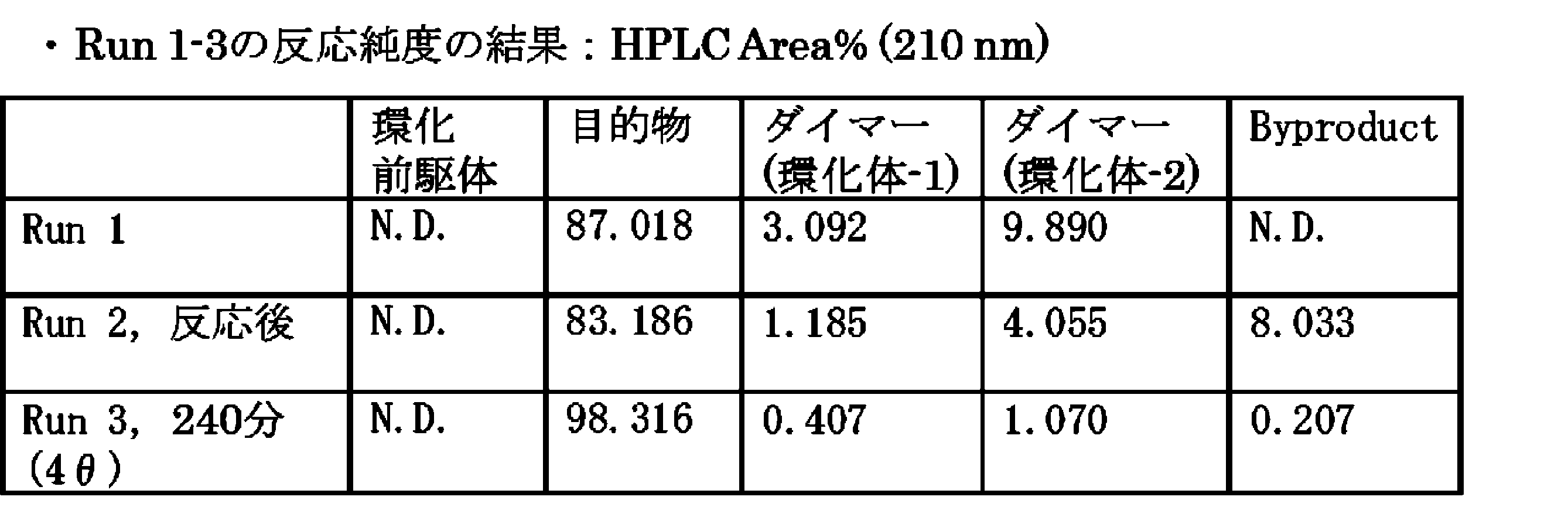 Figure JPOXMLDOC01-appb-T000116