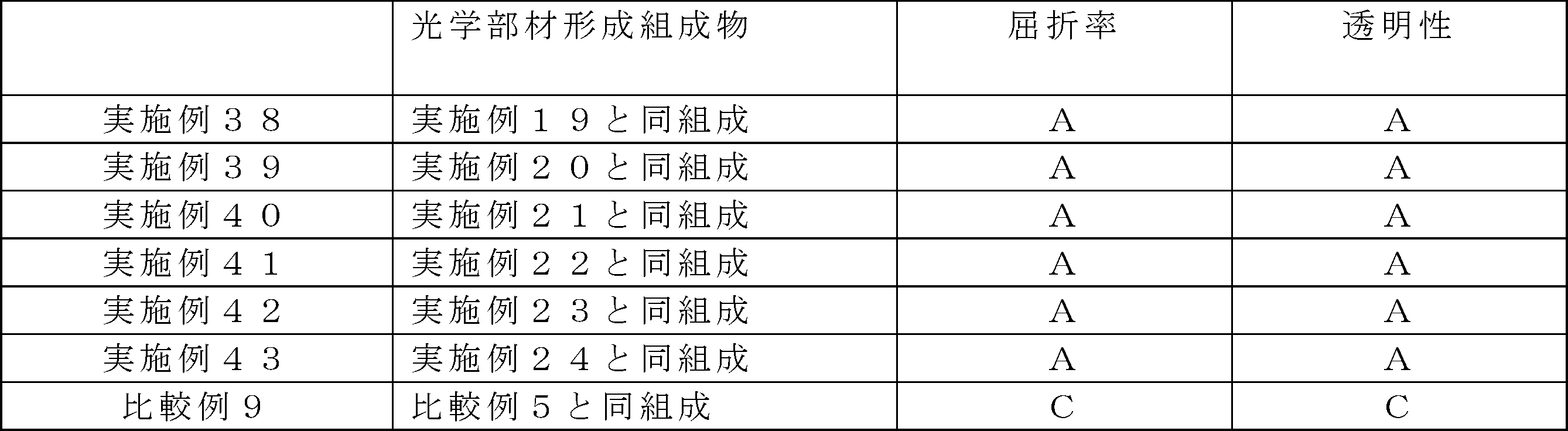 Figure JPOXMLDOC01-appb-T000130