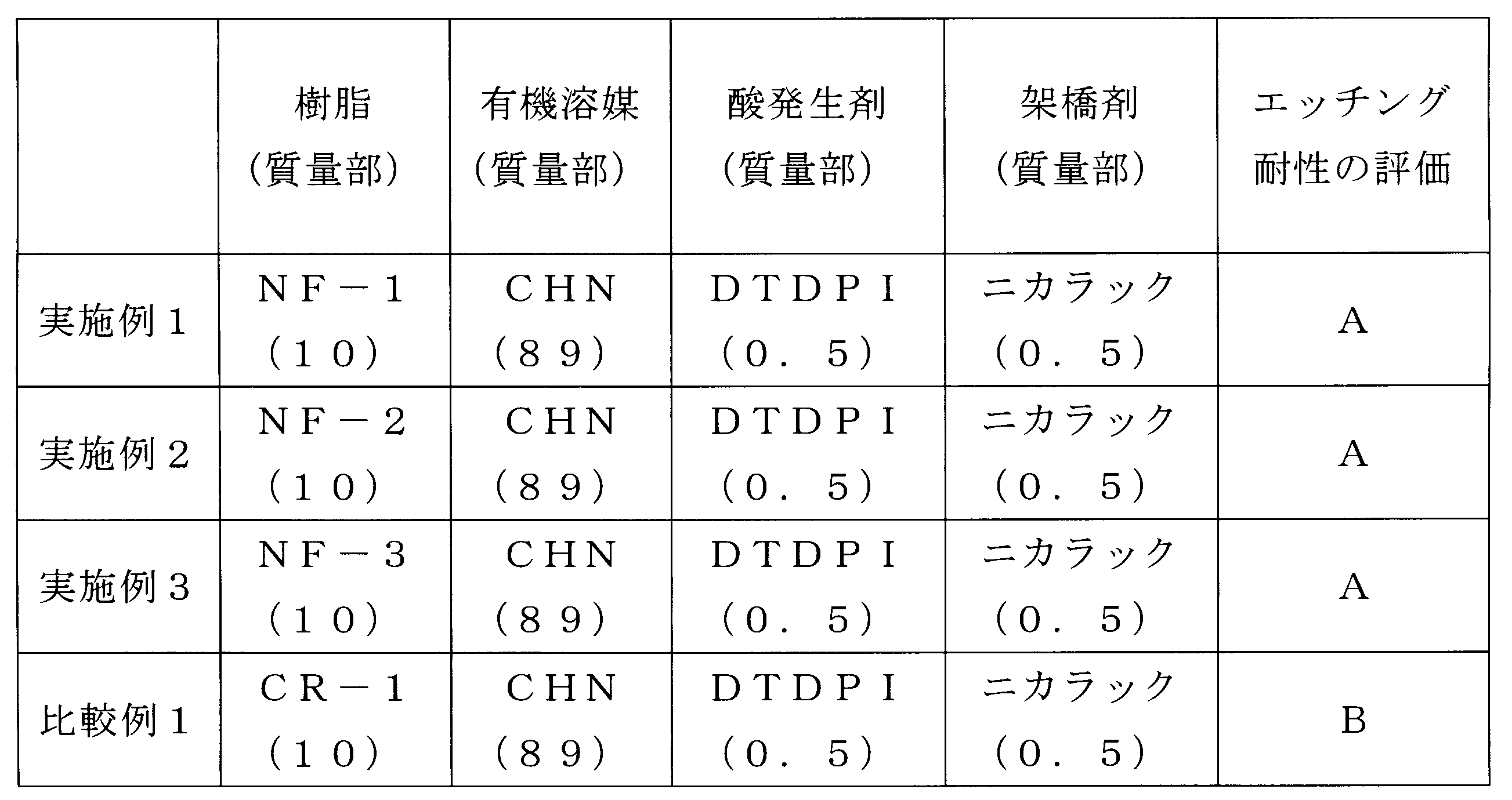 Figure JPOXMLDOC01-appb-T000028