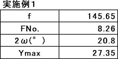 Figure JPOXMLDOC01-appb-T000002