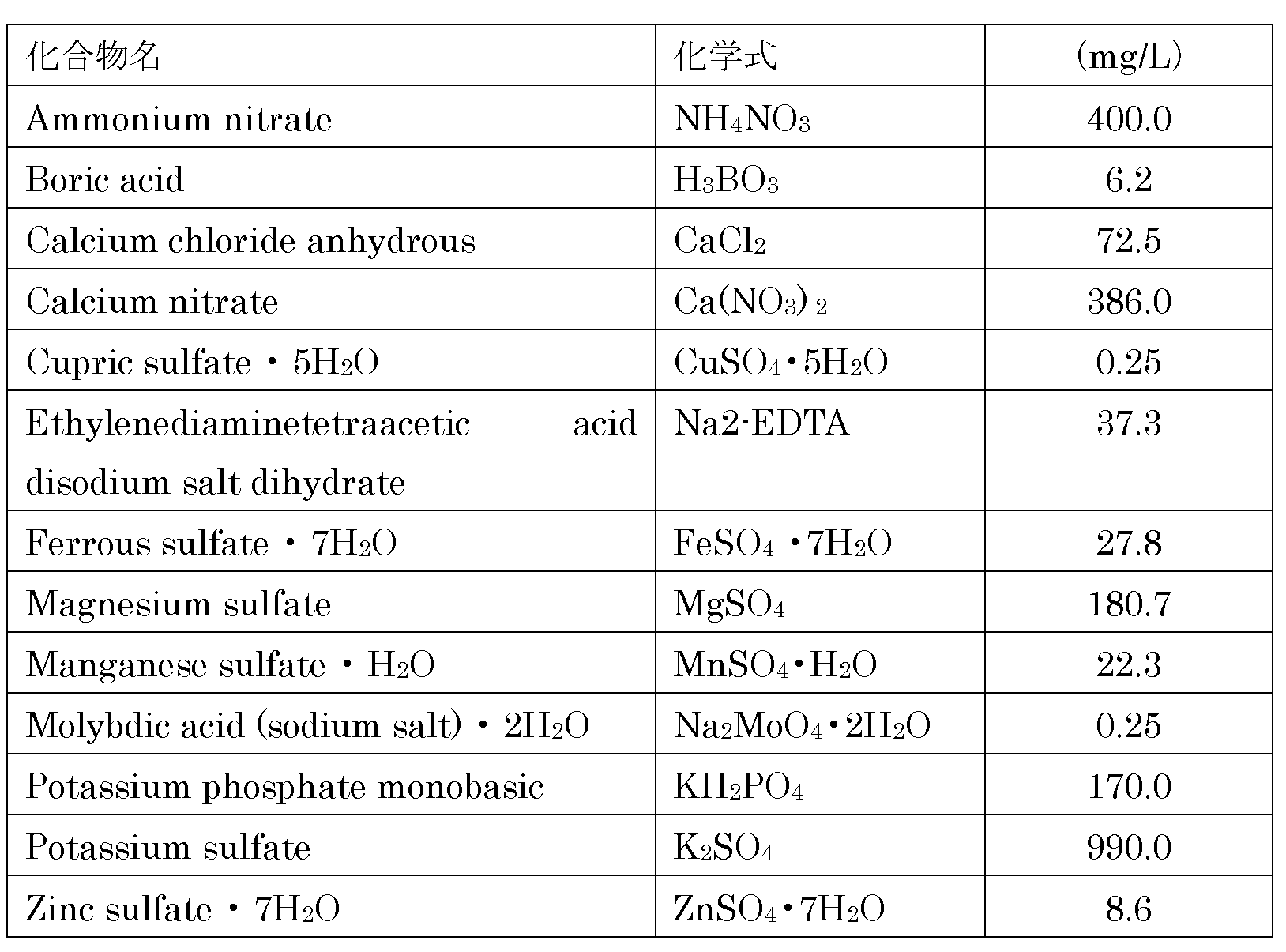 Figure JPOXMLDOC01-appb-I000025