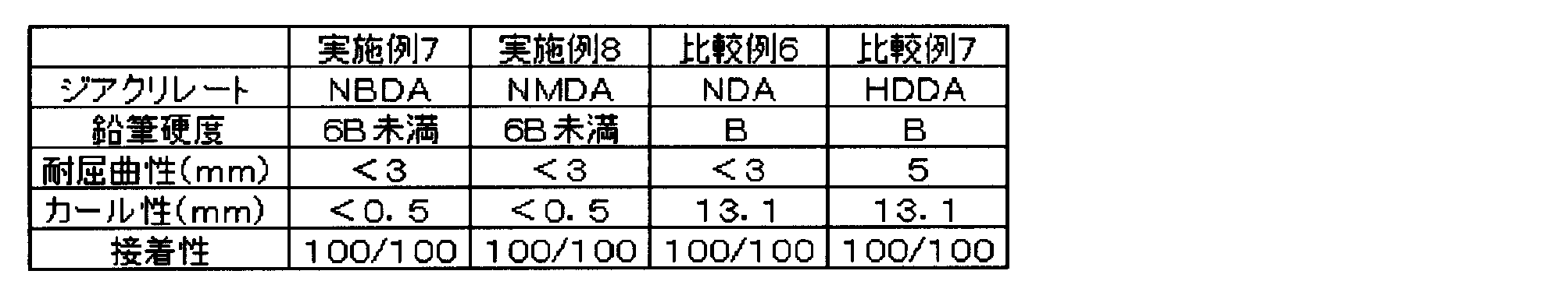Figure JPOXMLDOC01-appb-T000027