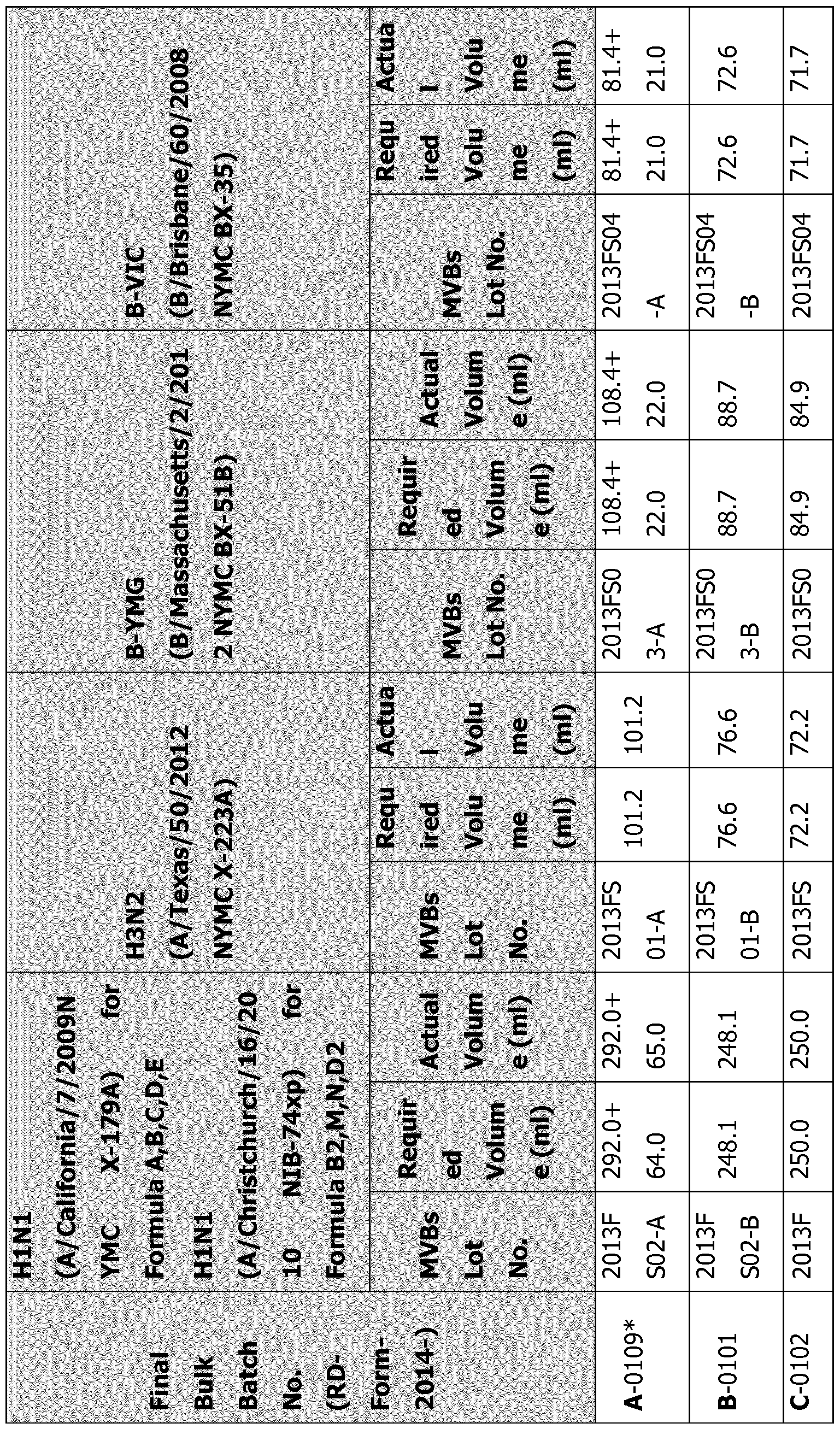 Figure imgf000094_0001