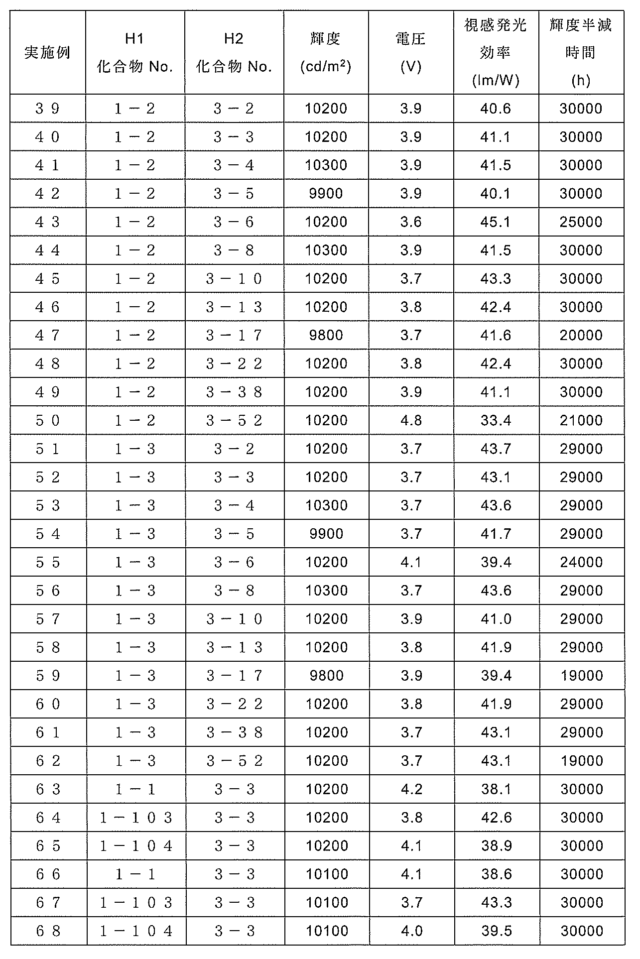 Figure JPOXMLDOC01-appb-T000042