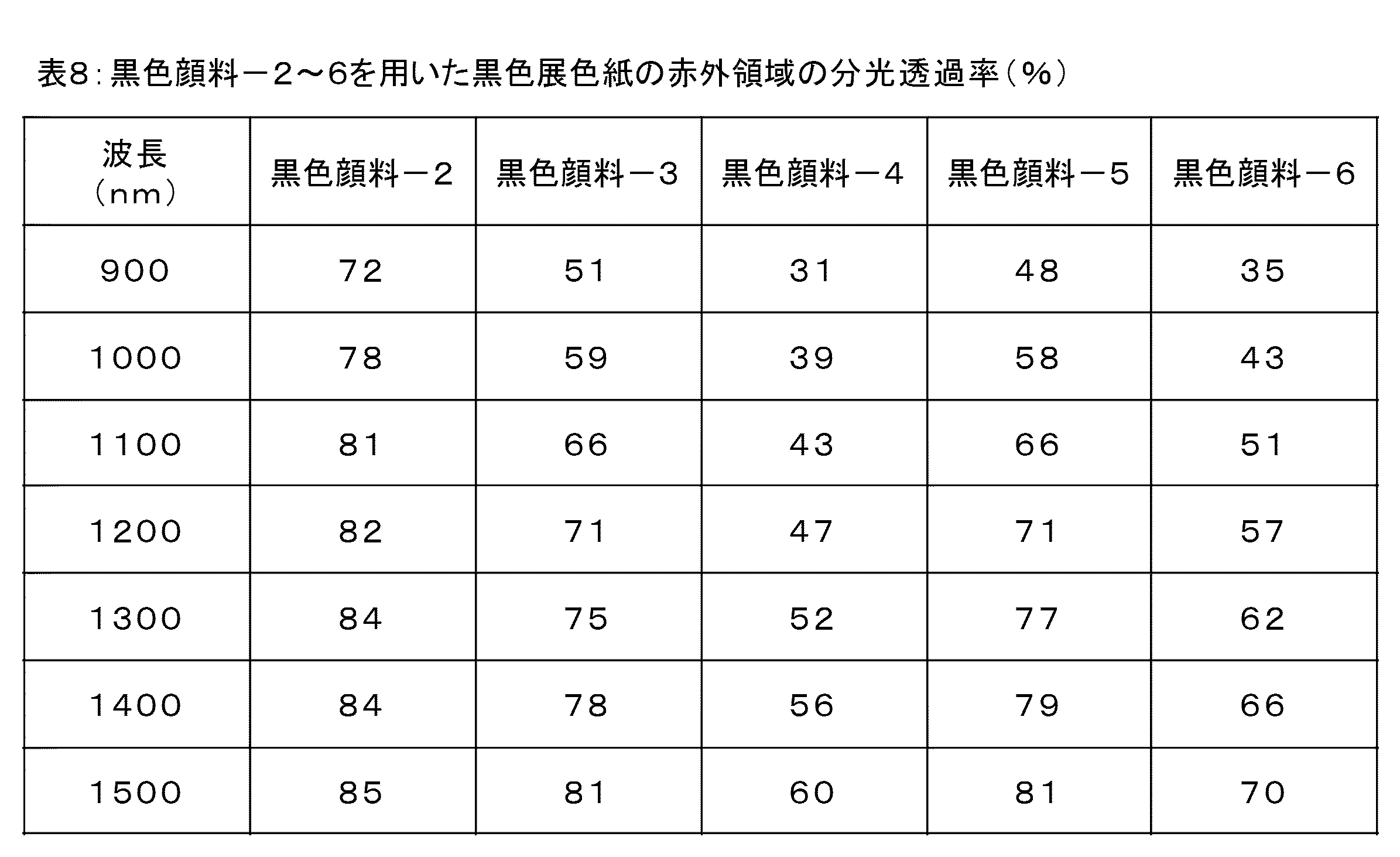 Figure JPOXMLDOC01-appb-I000017
