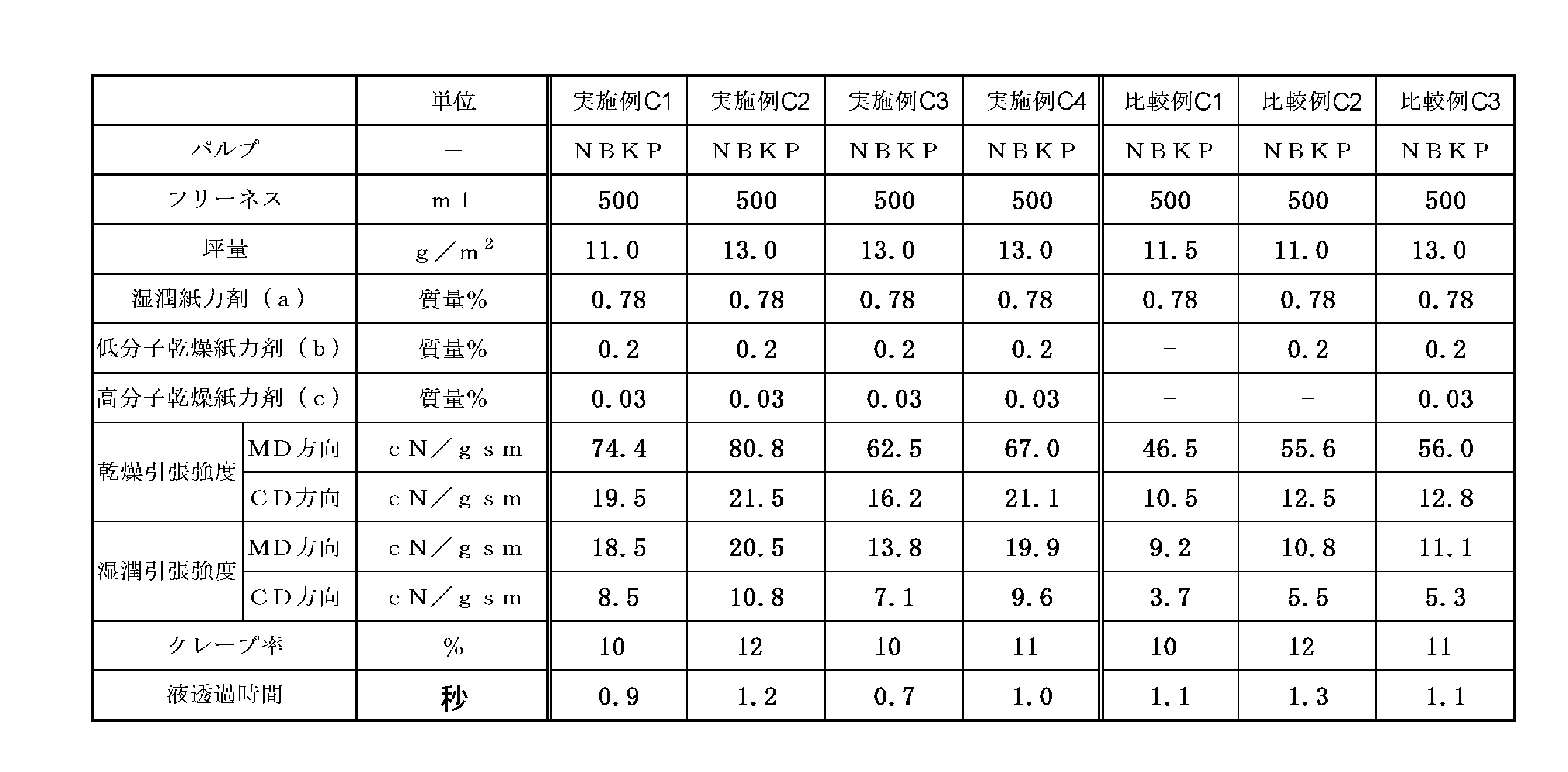 Figure JPOXMLDOC01-appb-T000005