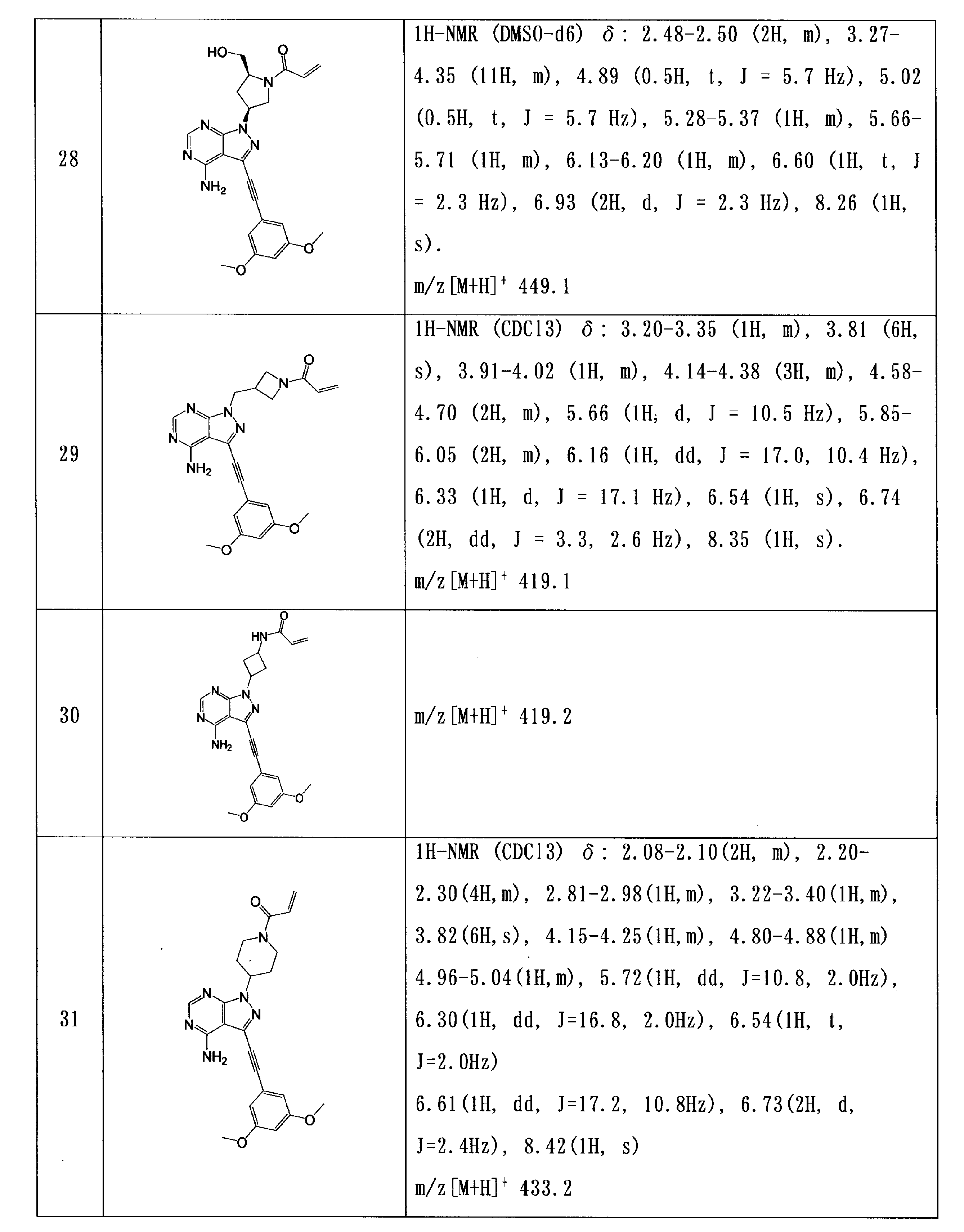 Figure JPOXMLDOC01-appb-I000075