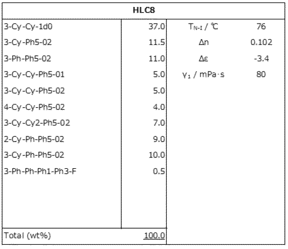 Figure JPOXMLDOC01-appb-T000160
