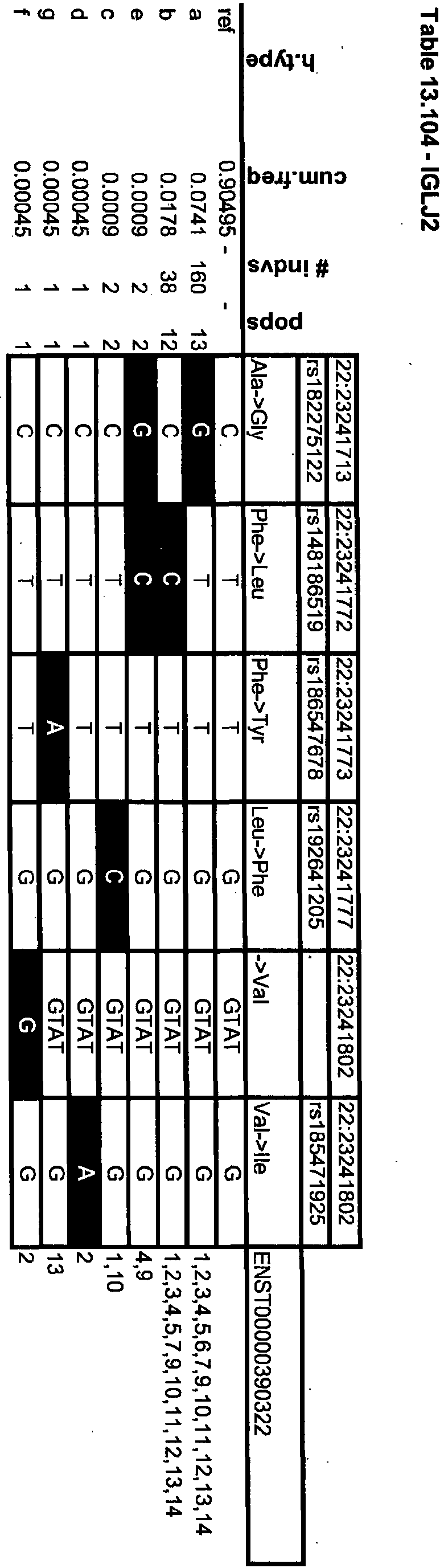Figure imgb0255