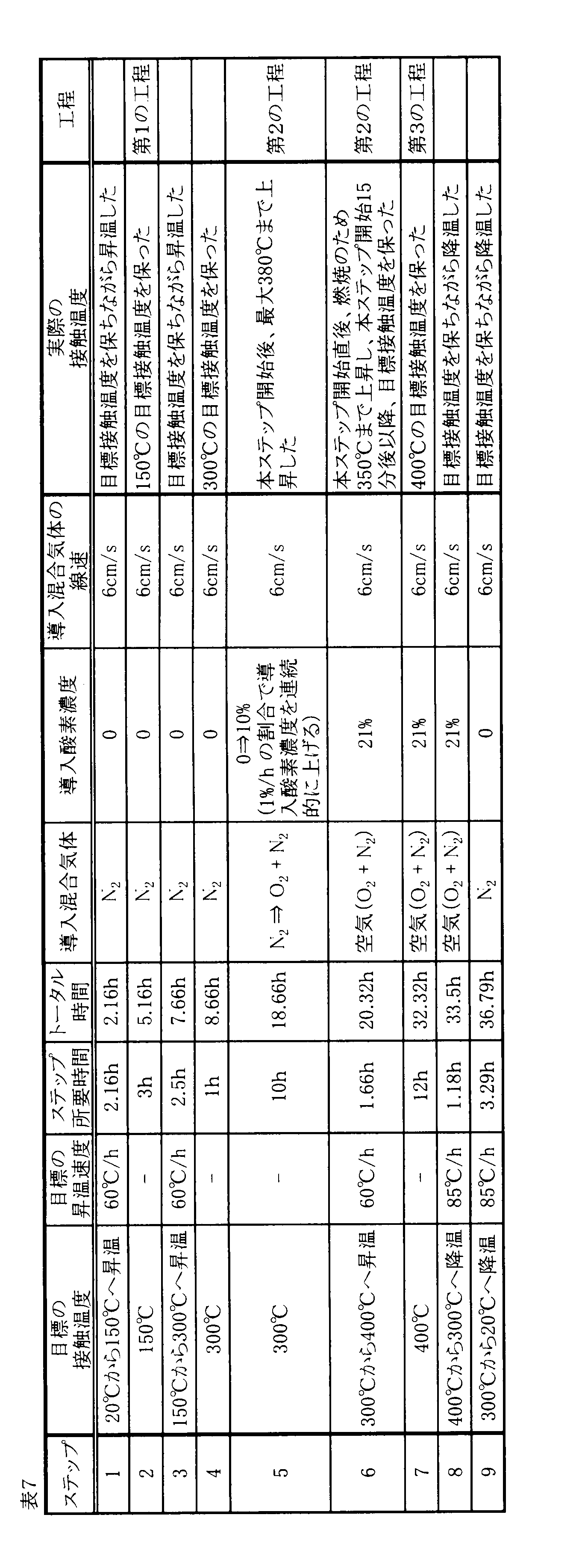 Figure JPOXMLDOC01-appb-T000008