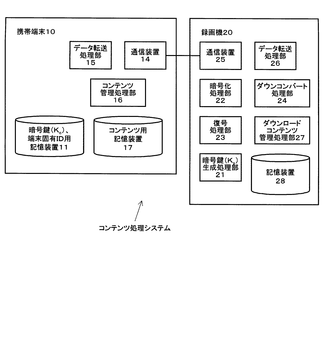 Figure 2005332092