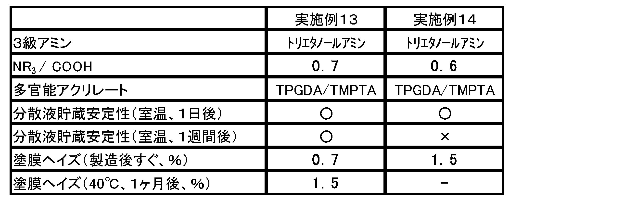 Figure JPOXMLDOC01-appb-T000008