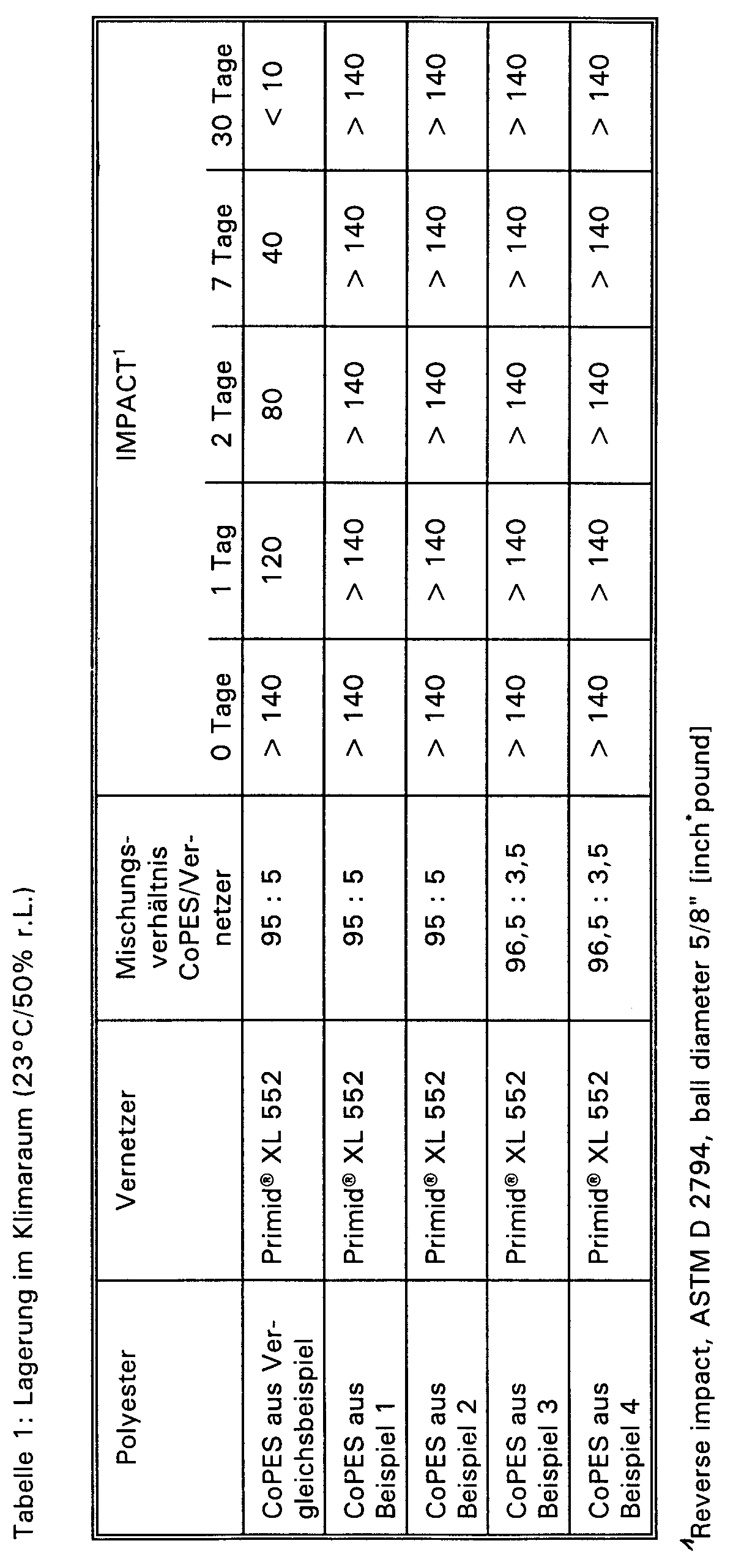 Figure imgb0001