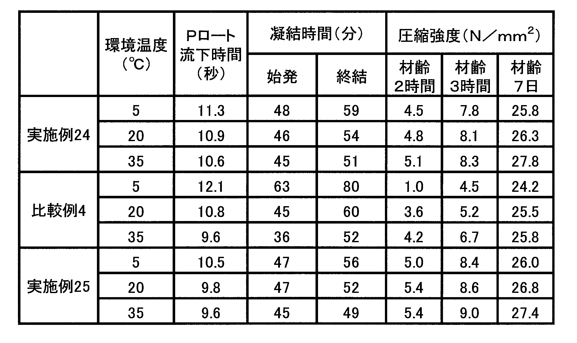 Figure JPOXMLDOC01-appb-T000015