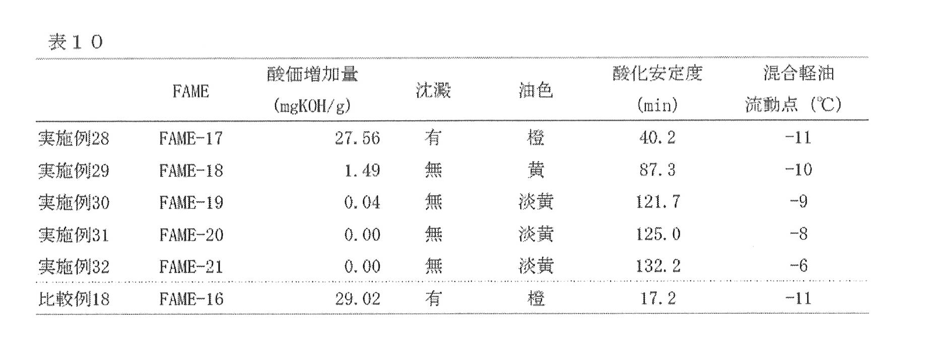 Figure JPOXMLDOC01-appb-T000010