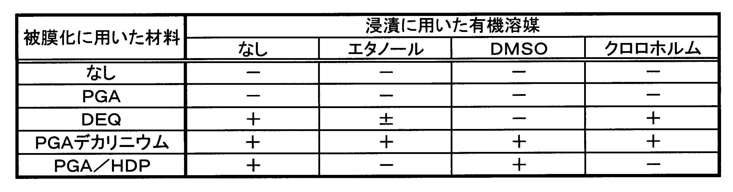 Figure JPOXMLDOC01-appb-T000003