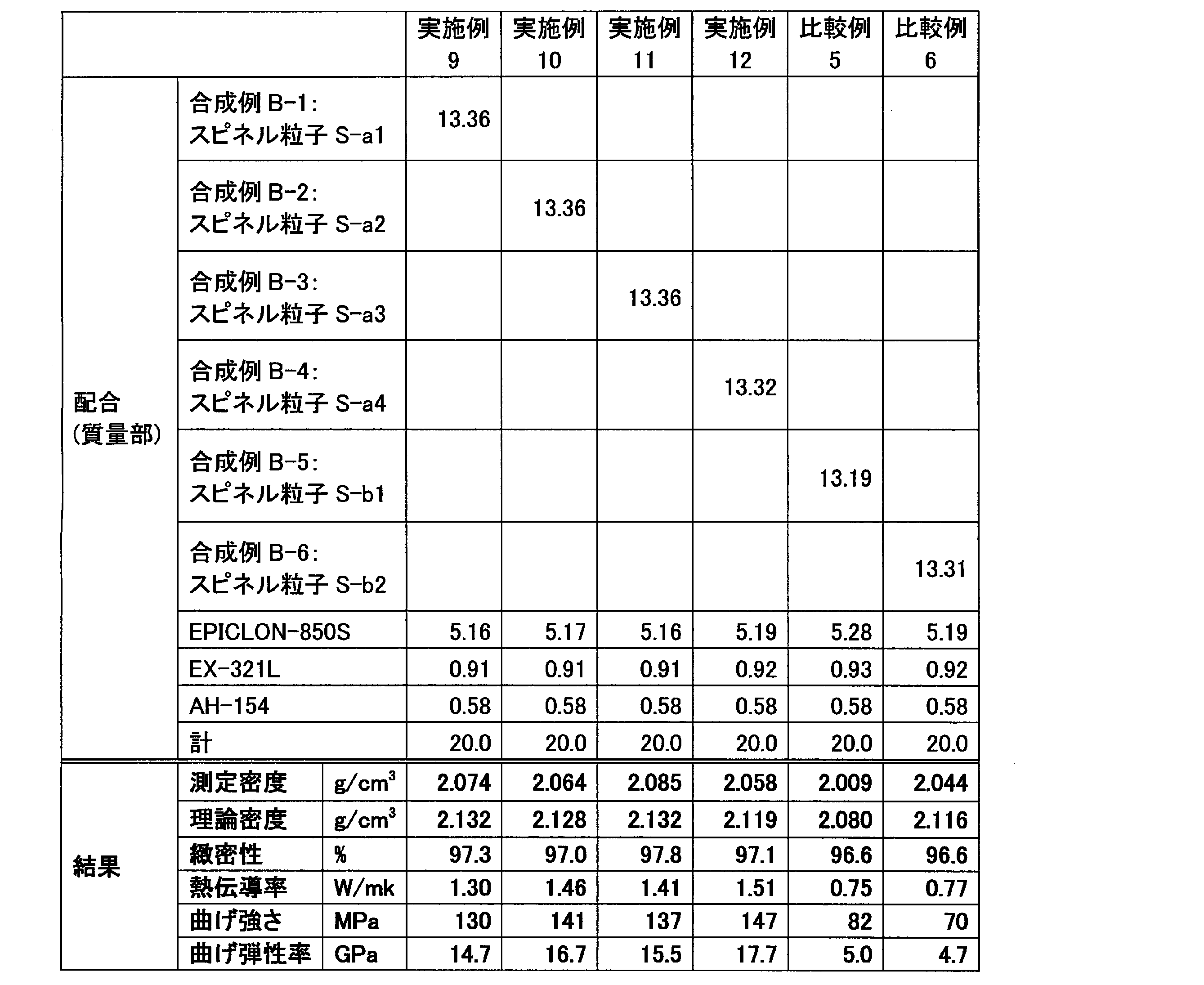 Figure JPOXMLDOC01-appb-T000004