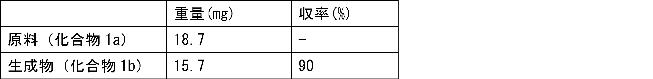 Figure JPOXMLDOC01-appb-T000176