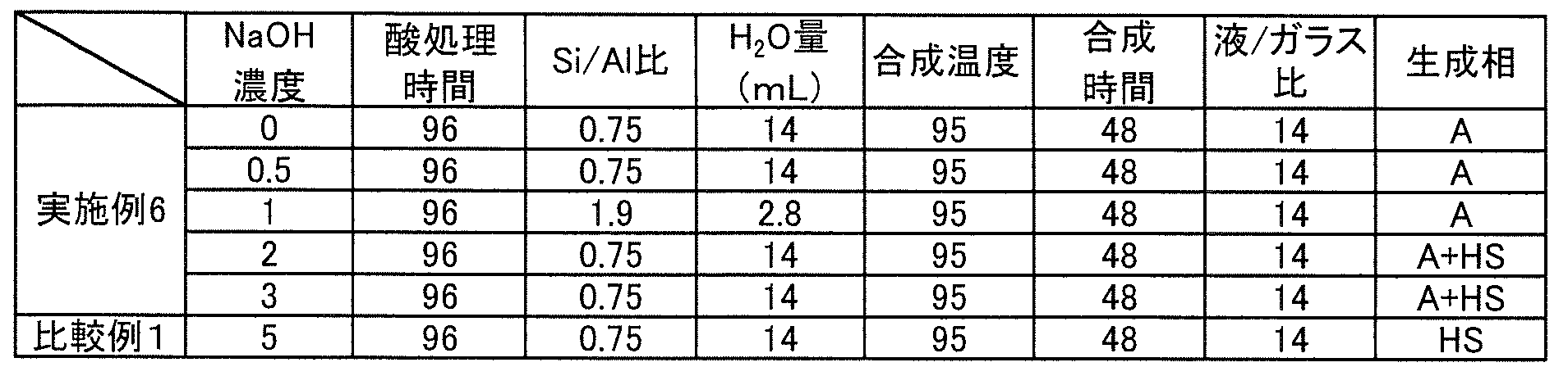 Figure JPOXMLDOC01-appb-T000003
