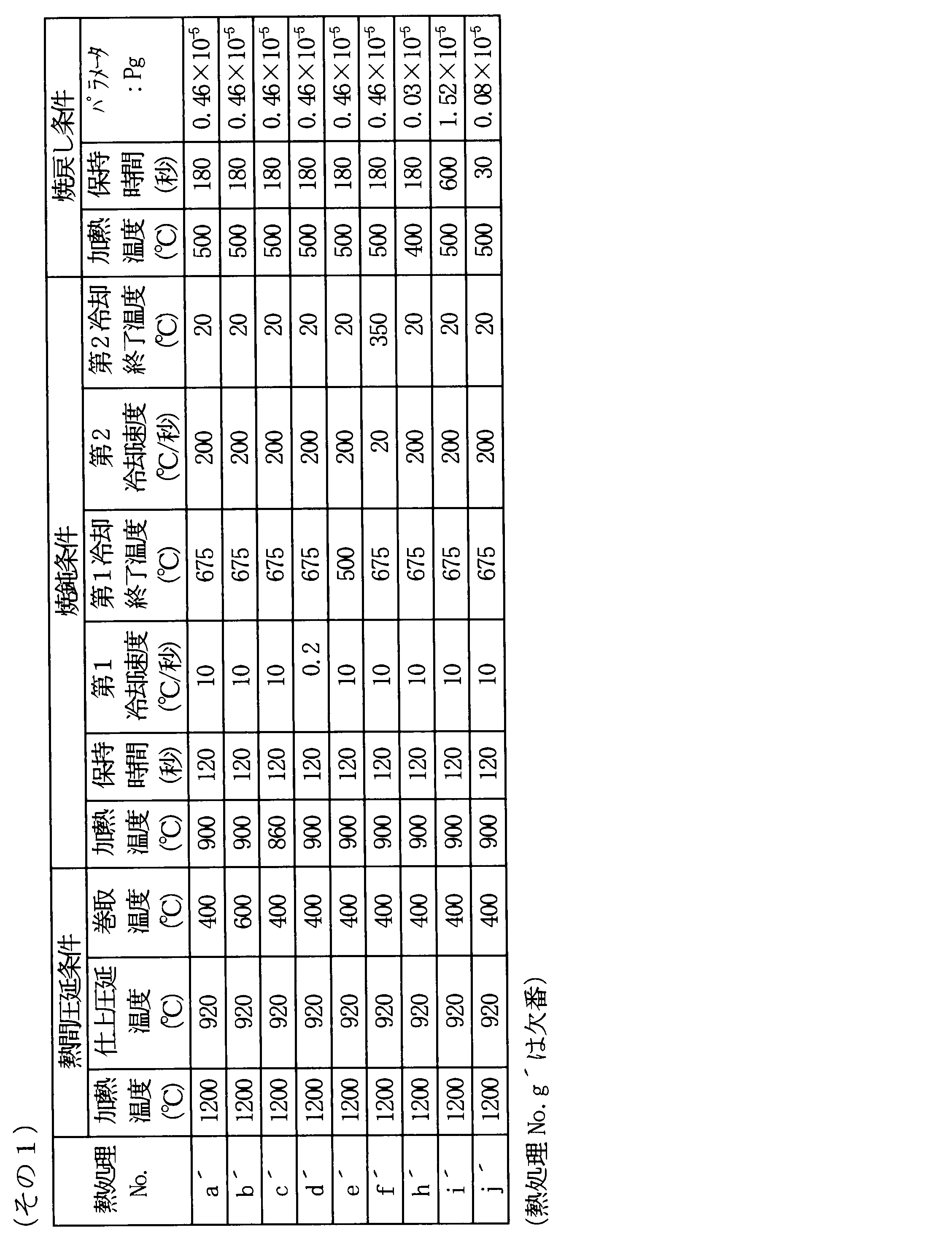 Figure JPOXMLDOC01-appb-T000011