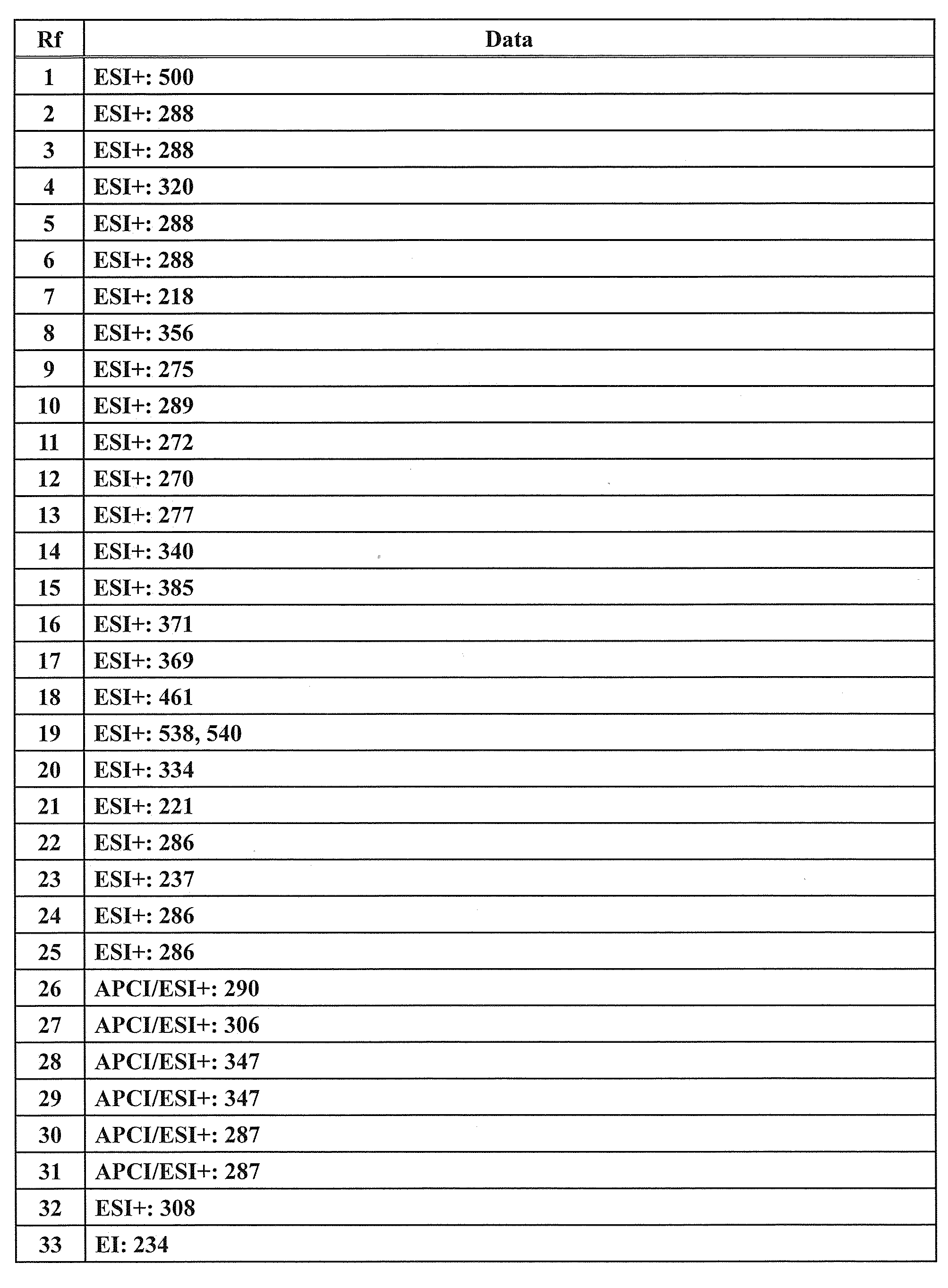 Figure JPOXMLDOC01-appb-T000136
