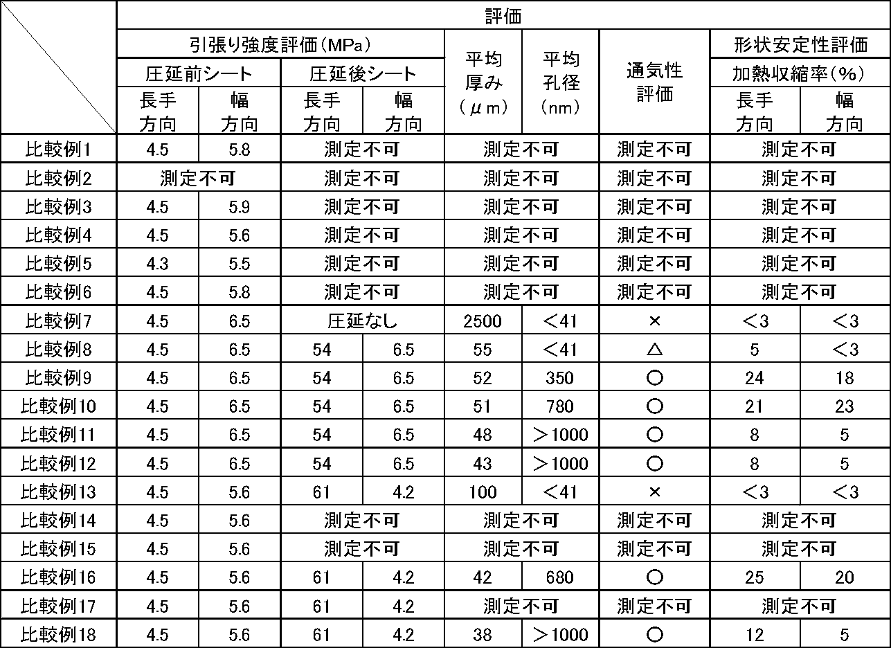 Figure JPOXMLDOC01-appb-T000004