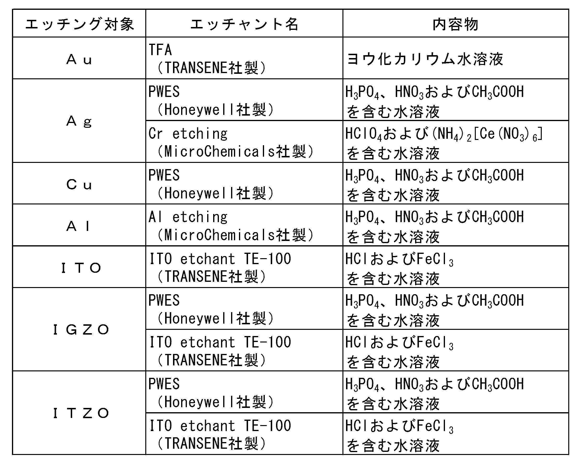 Figure JPOXMLDOC01-appb-T000008